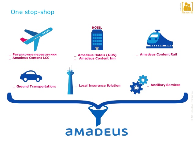 Amadeus connect. Система Amadeus. Глобальная система бронирования Amadeus. Логотип Amadeus. Amadeus система бронирования авиабилетов.